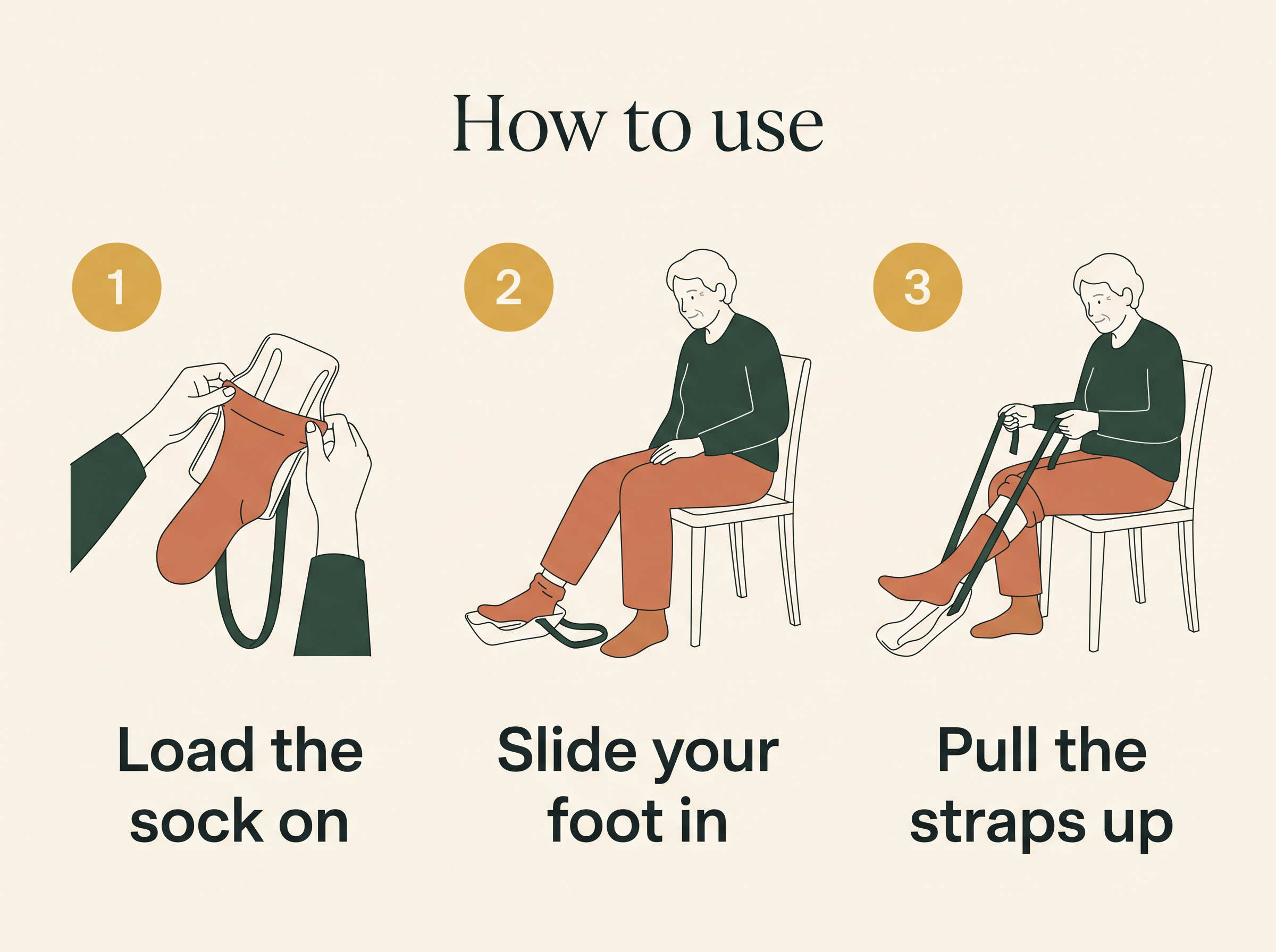 How to use the sock aid: 1 load the sock on, 2 slide your foot in, 3 pull the straps up