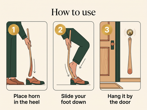 How to use the long shoe horn: 1 place horn in the heel, 2 slide your foot down, 3 hang it by the door