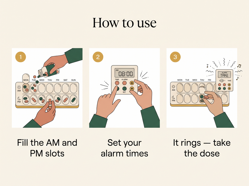 How to use the alarm pill organiser: 1 fill the AM and PM slots, 2 set your alarm times, 3 it rings, take the dose